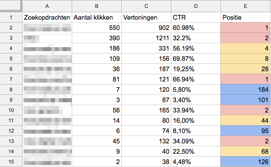 Zoekopdrachten temperatuurkopie search console analyse Zoekopdrachten temperatuurkopie search console analyse